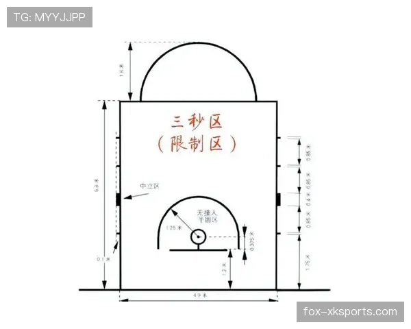 限制区规则解析:进攻三秒违例怎么判?