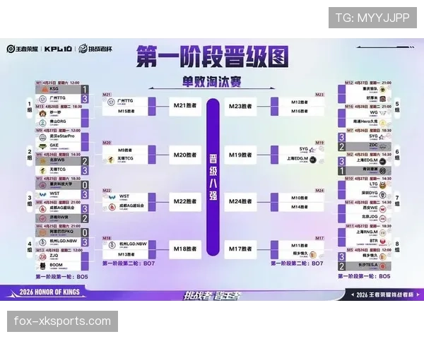 2026世界杯小组第一晋级路线更轻松吗